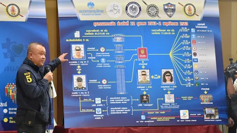 โกงทุกรูปแบบ