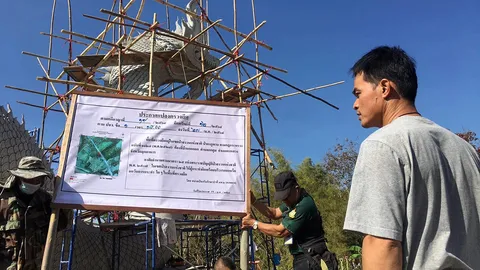 ติดป้ายยึด 