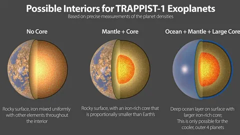 ศึกษา 7 พี่น้องดาวเคราะห์ในระบบแทรพพิสต์-1 เพื่อกำหนดองค์ประกอบได้มากขึ้น