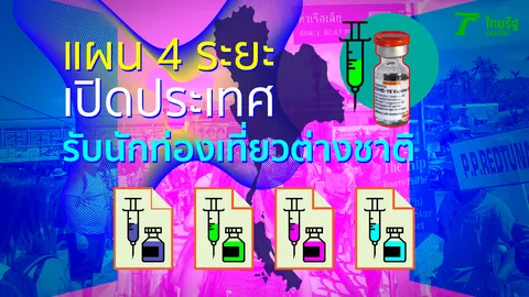 แผน 4 ระยะ เปิดประเทศ รับนักท่องเที่ยวต่างชาติ ภูเก็ต นำร่อง 1 ก.ค. ไม่กักตัว