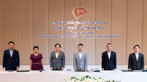 KTC เตรียมจ่ายเงินปันผลหุ้นละ 0.88 บาท พร้อมซื้อหุ้นเคทีบี ลีสซิ่ง