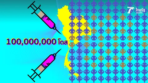 แผนจัดหาวัคซีนโควิด ไทยต้องได้ 100 ล้านโดส สร้างภูมิคุ้มกันหมู่