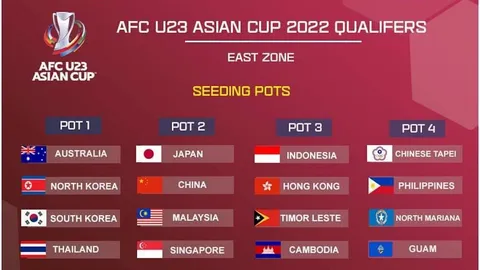 ทีมชาติไทย รั้งโถ 1 ศึกฟุตบอลยู-23 ชิงแชมป์เอเชีย รอบคัดเลือก