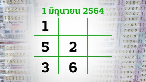 โค้งสุดท้ายหวย "เลขเด็ด" งวด 1/6/64 ลุ้นได้ที่ไทยรัฐทีวี-ไทยรัฐออนไลน์