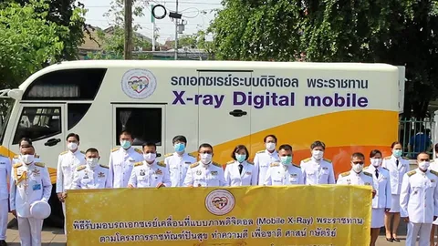 น้ำพระทัยจากในหลวง