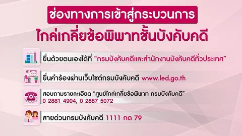 กระทรวงยุติธรรม จัดโครงการไกล่เกลี่ยทั่วไทยร่วมใจช่วยเหลือลูกหนี้ที่ได้ผลกระทบจากโควิด-19