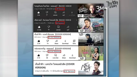 ขึ้นเทรนด์ไม่หยุด "ไทดอลมิวสิค" ส่งเพลงไหนก็โดน #ในมาแรง 5 เพลงรวด