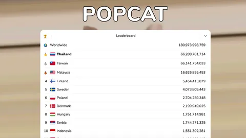 คนไทยร่วมใจกดแมวรัวๆ เกม POPCAT หลังโดน "ไต้หวัน" พยายามแซงขึ้นอันดับ 1