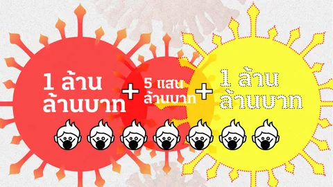 20 เดือนคนไทยสาหัส ติดเชื้อโควิดพุ่ง เศรษฐกิจพัง รัฐบาลควรกู้อีก 1 ล้านล้านหรือไม่