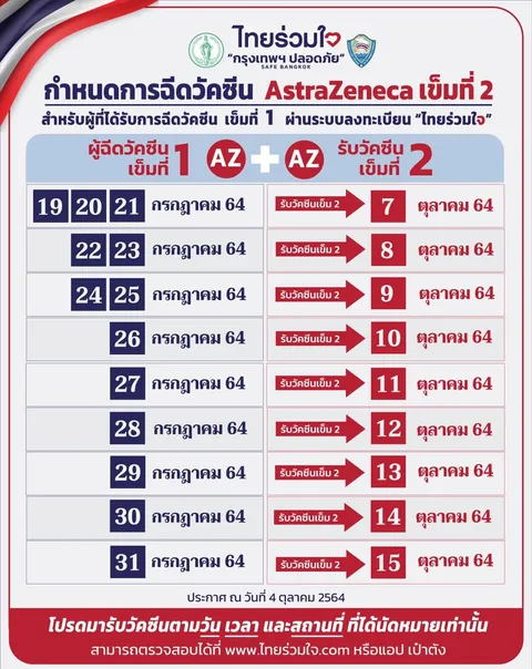 ไทยร่วมใจ นัดฉีดวัคซีนแอสตราเซเนกา เข็ม 2 สำหรับคนฉีดเข็ม 1 เดือน ก.ค.