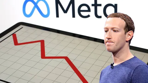 หุ้น Meta ติดลบรุนแรง มูลค่าบริษัทดิ่ง 7.9 ล้านล้านบาท