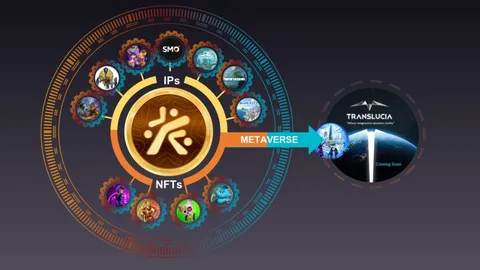 ทีแอนด์บีฯ ทำเหรียญ CROWN Token สร้าง NFT เตรียมเอาไปใช้จริงใน Metaverse