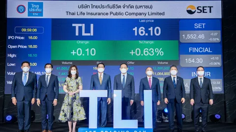 หุ้นไทยประกันชีวิต เทรดวันแรก ปิดตลาดราคาปรับลงจาก IPO เล็กน้อย 