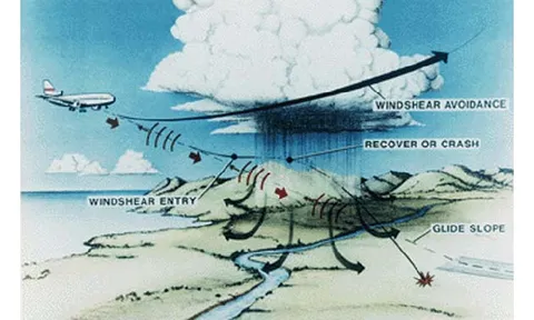 ลมร้าย"วินเชียร์" (Wind shear)