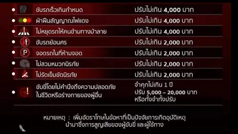 รู้และเลี่ยง ไม่เสี่ยงโดนจับปรับ! ส่องกฎหมายจราจรฉบับใหม่ บังคับใช้วันที่ 5 กันยายนนี้ 