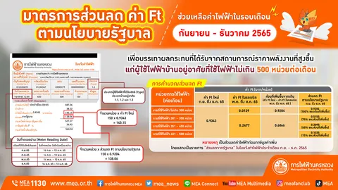 MEA ชี้แจงมาตรการส่วนลดค่า Ft ตามนโยบายรัฐบาล ช่วยเหลือค่าไฟฟ้าในรอบเดือนกันยายน-ธันวาคม 2565