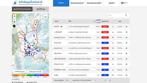 รัฐบาล ชวน โหลดแอป “ThaiWater” เพื่อได้ทราบสถานการณ์น้ำถูกต้อง-ฉับไว