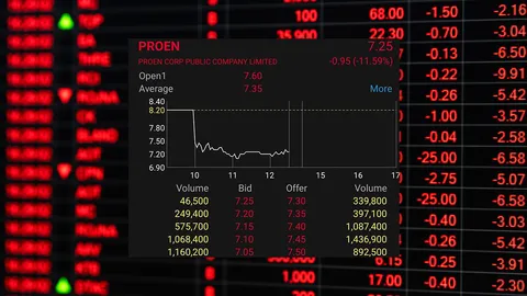 หุ้น PROEN ร่วง 11% หลังโผล่ BIGLOT 26 ล้านหุ้น พบผู้บริหารเข้าเก็บหุ้นต่อเนื่อง 