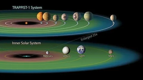 นักดาราศาสตร์เผยอิทธิพลเปลวสุริยะในระบบดาวแทรพพิสต์-วัน