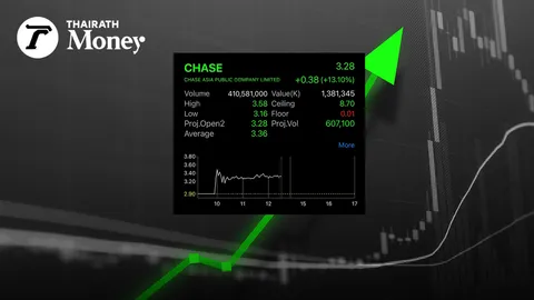 CHASE เข้าเทรดเปิดบวก 21% เฮียฮ้อ มองบริษัทเติบโตได้ในหลายมิติ ย้ำ RS ไม่ขายหุ้น 