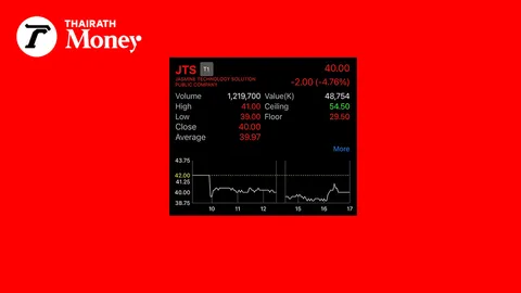 หุ้น JTS ร่วงหลังบริษัทประกาศแผนหยุดขุด Bitcoin ในประเทศ หันลุยธุรกิจวางระบบสื่อสารแทน