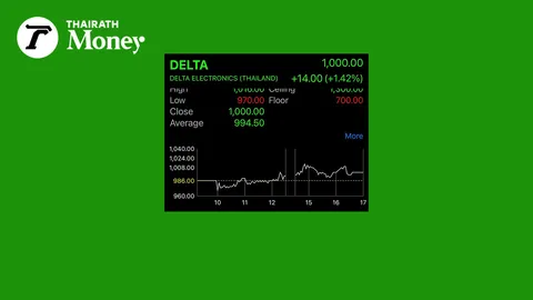 หุ้น DELTA พันแตก!! ทำ All Time High ระหว่างวัน ปิดบวก 1.42% ไม่หวั่นโบรกฯ เตือนเทรดเกินมูลค่า