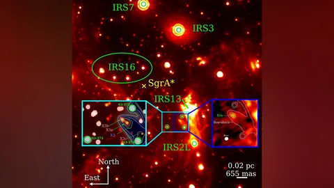 ทีมนักวิจัยนานาชาติ เผย ดาวฤกษ์ทารกใกล้หลุมดำกลางทางช้างเผือก