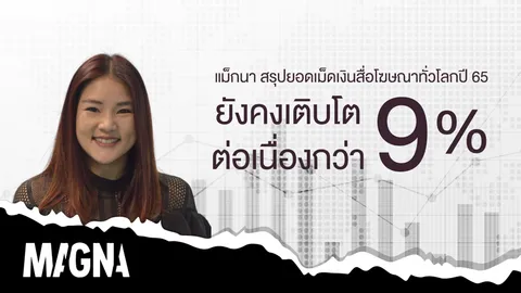 แม็กนา สรุปยอดเม็ดเงินสื่อโฆษณาทั่วโลกปี 65 เติบโตกว่า 9% จบที่ 816,000 ล้านดอลลาร์สหรัฐ