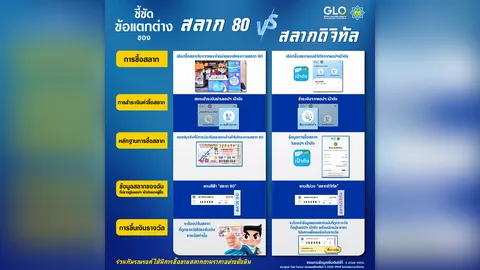 สำนักงานสลากฯ ชี้แจง ความแตกต่างระหว่างสลากดิจิทัล กับ สลากโครงการสลาก 80