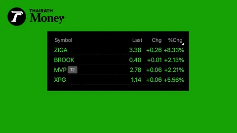 Bitcoin ทะลุ 1 ล้านบาท  ดันหุ้นเหมืองคริปโตฟื้นจากหลุม นักวิเคราะห์ชี้แค่แรงเก็งกำไร