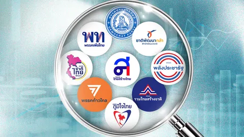 วิเคราะห์ “แบรนด์” 9 พรรคการเมือง กับ 3 สิ่งที่พึงมีในมุม “การตลาด”  