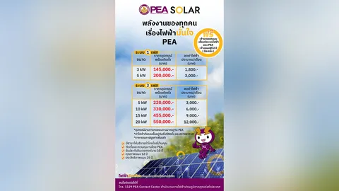 ติดตั้งแผง Solar กับ PEA มั่นใจช่วยลดค่าไฟ ได้สูงสุดถึง 12,000 บาทต่อเดือน