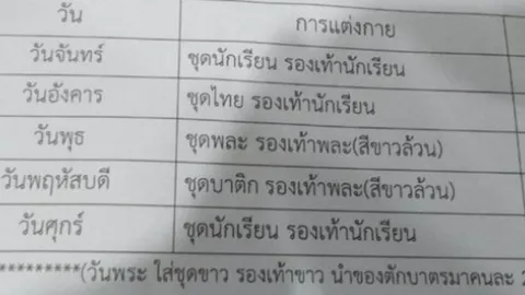 ปัญหาเปิดเทอม ผู้ปกครองโอด ลูกไปโรงเรียน 5 วัน ต้องใส่ชุดไม่ซ้ำถึง 4 ชุด