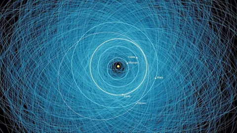 นักดาราศาสตร์เผยดาวเคราะห์น้อยที่อาจก่อภัยในพันปีข้างหน้า