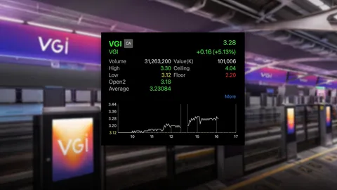 VGI พุ่ง 5.13% รับข่าวบิ๊กลอต กลุ่ม GULF ขายให้บีทีเอส ดันสัดส่วนถือหุ้นแตะ 60.33%