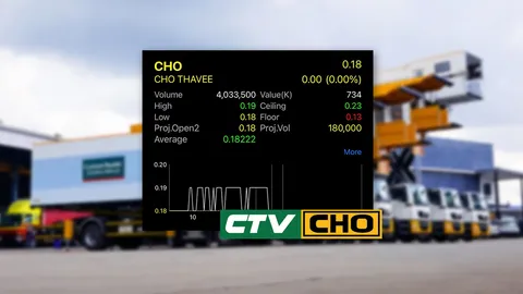 ช ทวี หรือ CHO แจงเหตุ ผิดนัดชำระหุ้นกู้ตัวล่าสุด ลุ้นประชุม 15 มิ.ย. นี้ช่วยคลายล็อก
