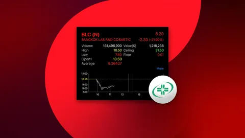 หุ้น BLC ดิ่งหนักทำคนจองติดดอย เอฟเอชี้ผลจากภาวะตลาดหุ้นโลก มองการตั้งราคาเหมาะสม