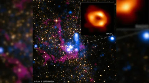 เผยภาพหลุมดำยักษ์ใจกลางทางช้างเผือกไม่ได้อยู่นิ่ง