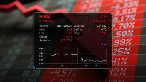 NUSA เร่งตอบคำถาม 3 ข้อของ ตลท. เตรียมเพิ่มทุน 1.3 หมื่นล้านแก้สภาพคล่อง 