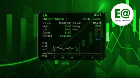 หุ้น EA พุ่งหลังประกาศข่าวใหญ่ จับมือ 2 ยักษ์จีน ศึกษาตั้งโรงงานแบตฯ ขั้นสูง ป้อนรถไฟฟ้าผลิตไทย
