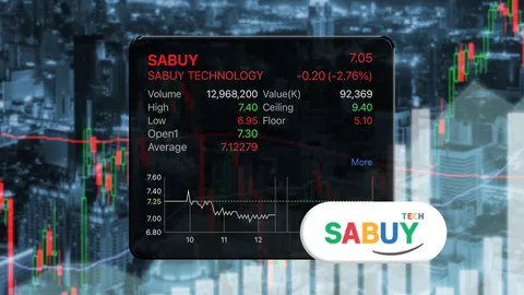 หุ้น SABUY ปรับเป้ารายได้ เหลือ 1.2 หมื่นล้านบาท หวังสร้างการเติบโตกอบกู้ราคาหุ้น 