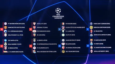 สรุปผล จับสลาก ยูฟ่า แชมเปียนส์ลีก ucl รอบแบ่งกลุ่ม 2023-24