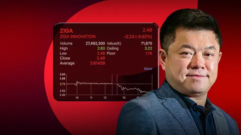 หุ้น ZIGA สองวันร่วง -12.05% หลังแจ้งข่าวปล่อยกู้ “เฮียฮ้อ” มูลค่า 104 ล้านบาท 