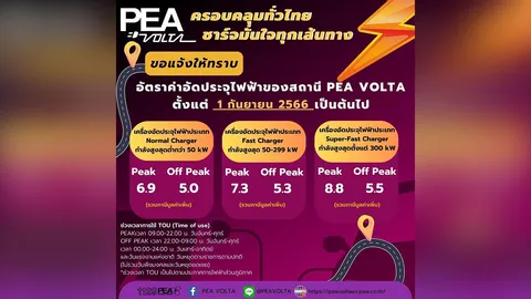 PEA ปรับอัตราค่าอัดประจุไฟฟ้าของสถานี PEA VOLTA มีผลตั้งแต่วันนี้เป็นต้นไป