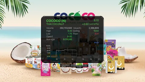 COCOCO เปิดเทรด เหนือจอง 45% หวังปั้นเป็น “Growth Stock” เตรียมส่งมะพร้าวรุกตลาดจีน