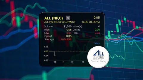 ตลท.เตือนนักลงทุนศึกษาข้อมูลหุ้น ALL หลังผู้สอบไม่ให้ข้อสรุปงบฯ พบกรรมการลาออกเพียบ 