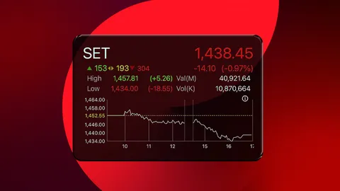 หุ้นไทยร่วงหนัก DELTA-GULF นำทีมทุบตลาด หวังเจอจุดกลับตัวปลายเดือน 