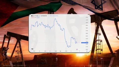 ราคาน้ำมันดิบ ร่วงลงเป็นวันที่สาม หลังผลกระทบสงครามอิสราเอล-ปาเลสไตน์ อยู่ในวงจำกัด