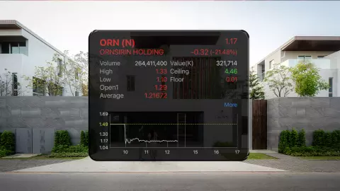 ORN อ่วมเข้าเทรด -20% ทำสถิติ “เปิดต่ำจอง” 3 ตัวรวด โบรกเกอร์ ชี้ ธุรกิจแข่งขันแรง 