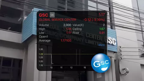 ตลท.เข้ม สั่ง GSC แจงด่วน หลังบริษัททำธุรกรรมกว่า 210 ล้าน แม้ 4 กรรมการขอให้ระงับ